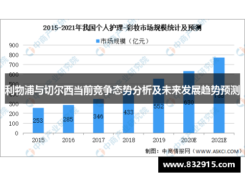 利物浦与切尔西当前竞争态势分析及未来发展趋势预测